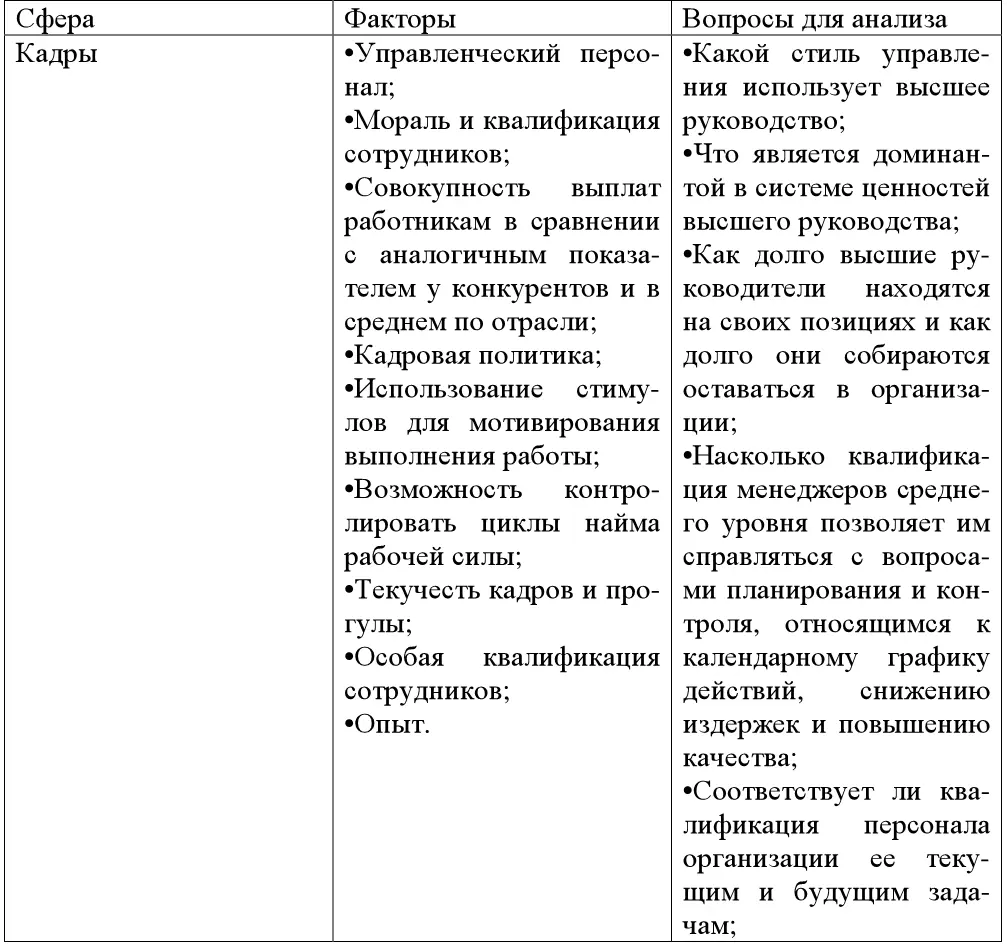 Наряду с изучением различных аспектов внутренней среды орг - фото 37