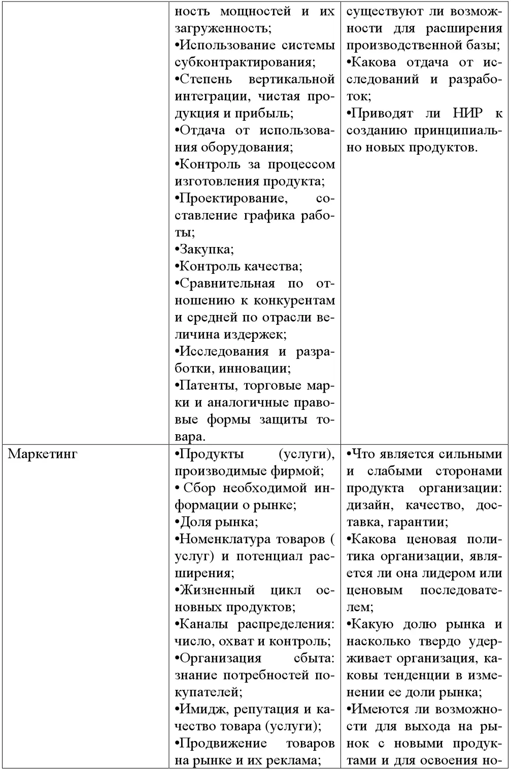 Наряду с изучением различных аспектов внутренней среды организации очень - фото 39