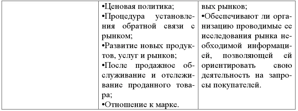 Наряду с изучением различных аспектов внутренней среды организации очень - фото 40