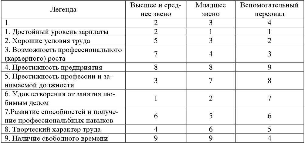Задание 2 Проанализируйте различные организационные структуры Выделите - фото 49