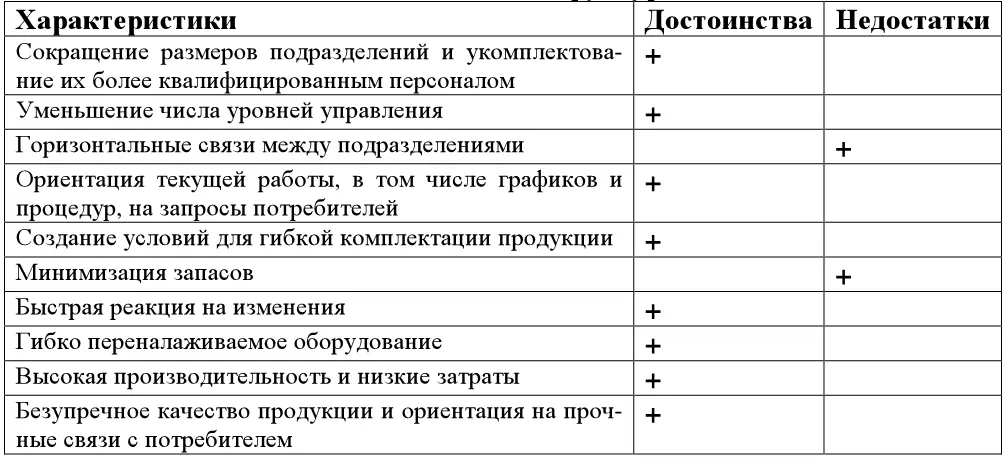 Линейная организационная структура Рисунок 10 Линейная структура управления - фото 50