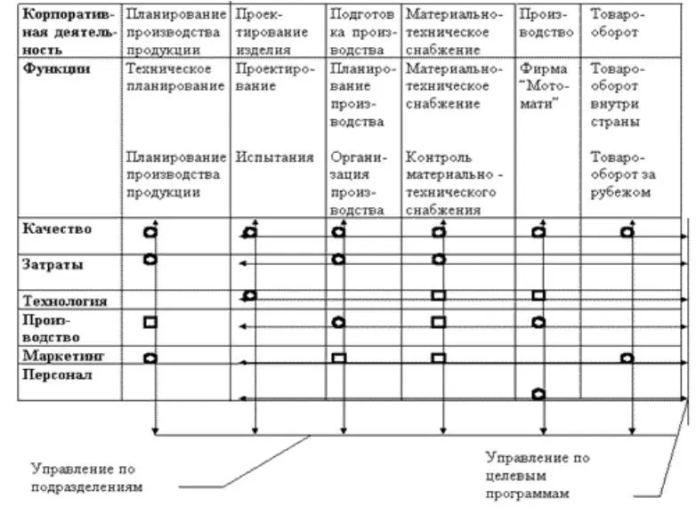 Рисунок 15 Матричная структура управления на фирме Тойота Задание 3 На - фото 56