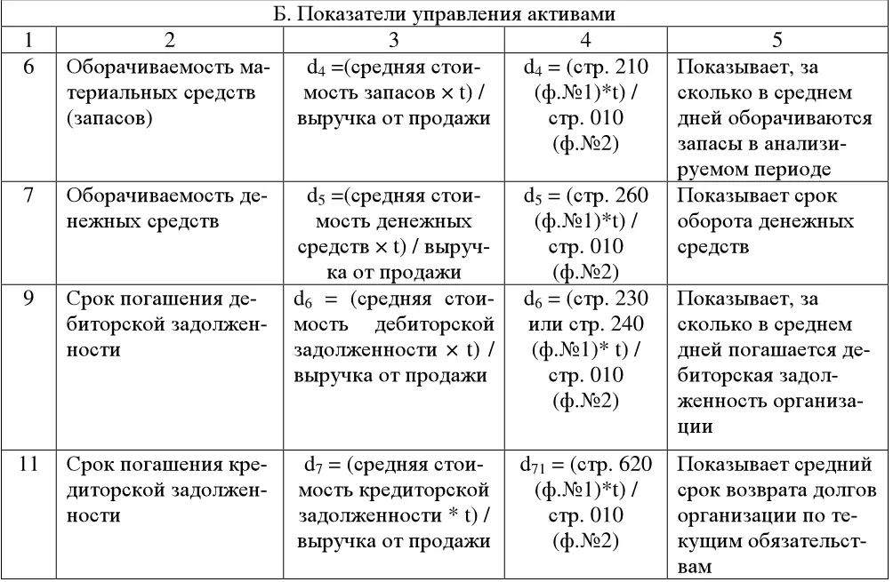 На основании таблицы 31 заполните таблицу 32 и сделайте выводы по анализу - фото 62