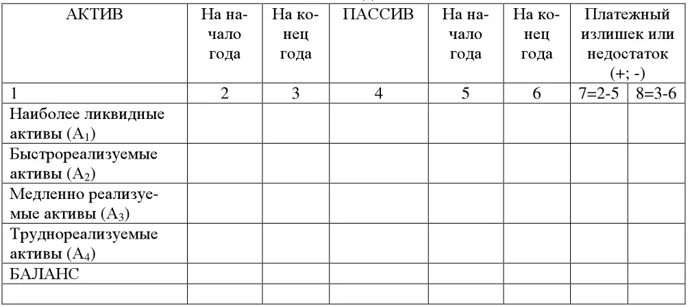 Заполнить таблицу 9 исходя из данных бухгалтерской отчетности организации и - фото 59