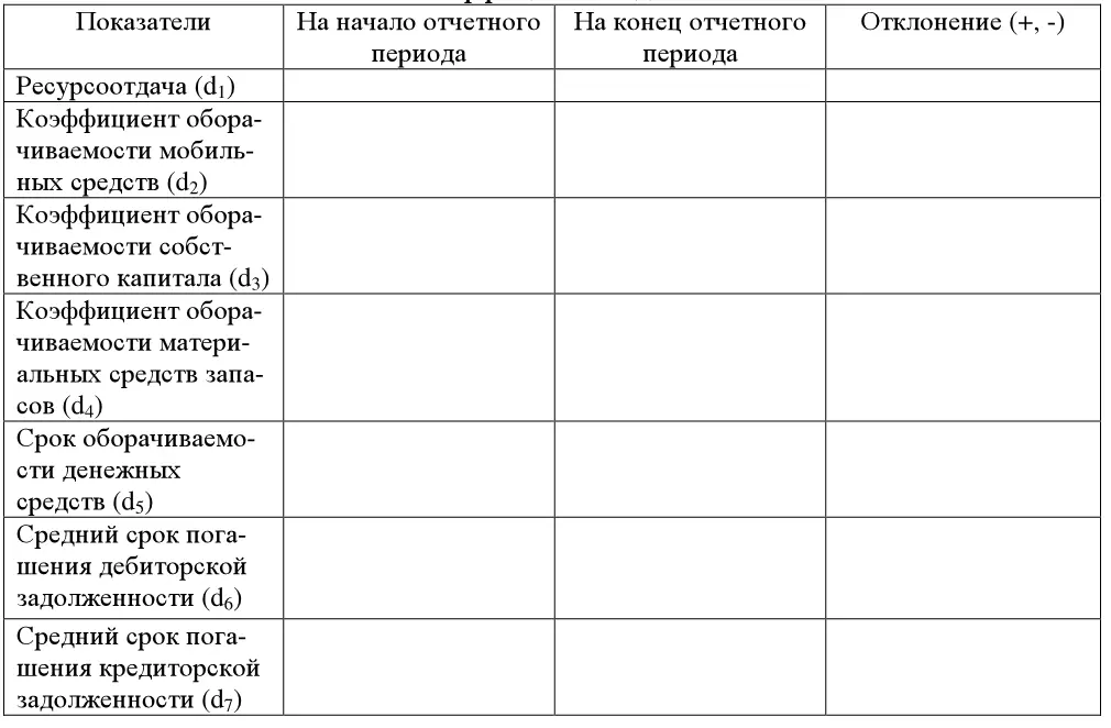 Анализ уровня и динамика финансовых результатов по данным отчетности В ходе - фото 63