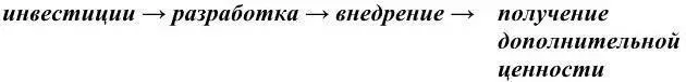 Инновационный процесс невозможен без инвестиционной деятельности которая - фото 2