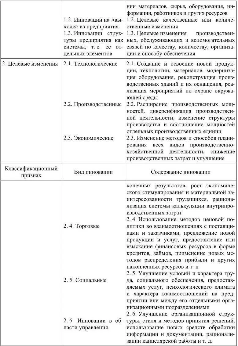 Классификация инноваций по Э А Уткину Г И Морозовой Н И Морозовой - фото 5