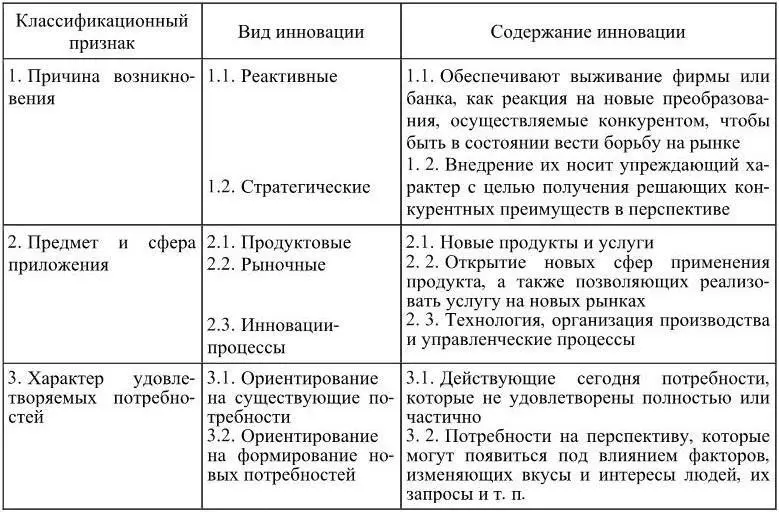 Классификация инноваций по АИ Пригожину Задание Провести сравнительный - фото 6