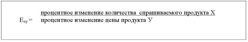 Если коэффициент перекрестной эластичности спроса имеет положительное значение - фото 2