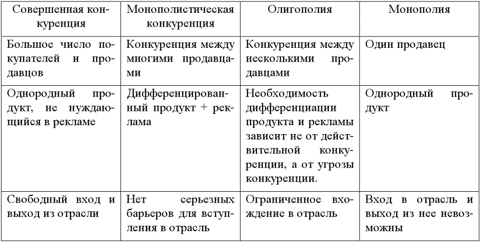 Вопрос 4 Место отрасли в народном хозяйстве В зависимости от характерных - фото 3