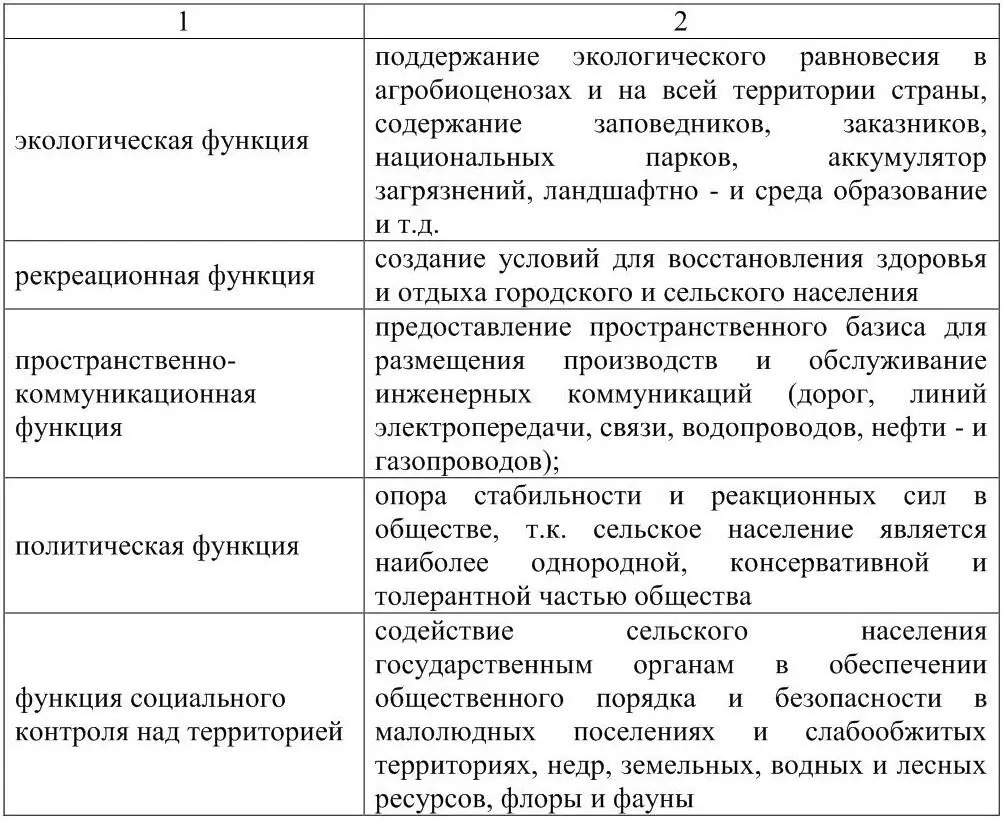 В геополитическом смысле сельская местность охватывает большую часть территории - фото 2