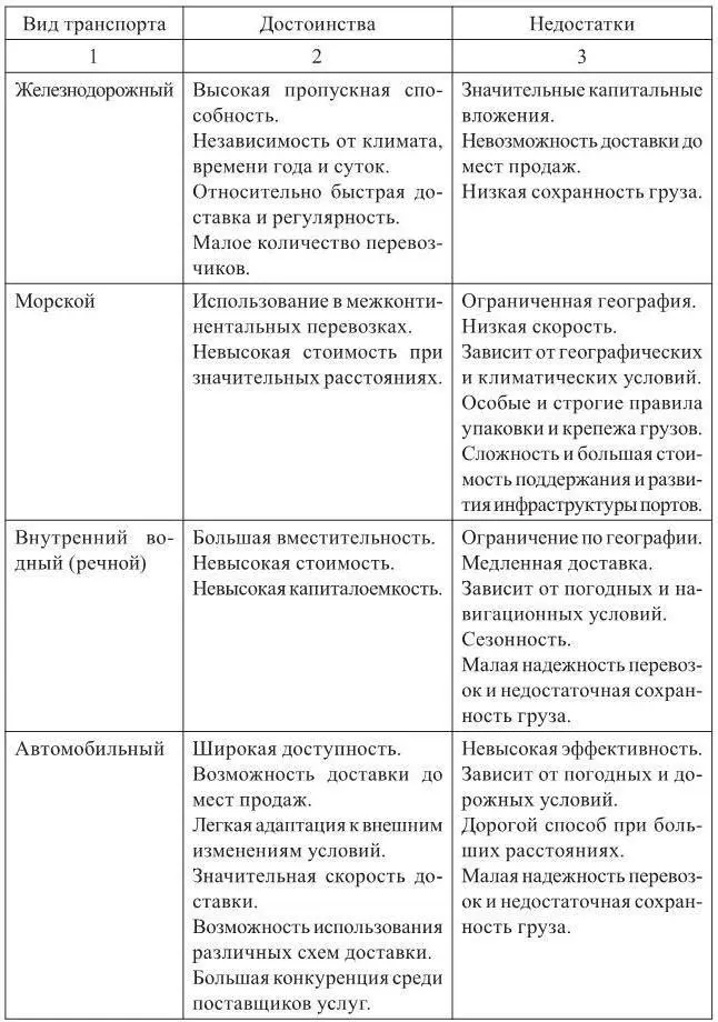 Когда происходит выбор вида транспорта необходимо учитывать мощность - фото 1