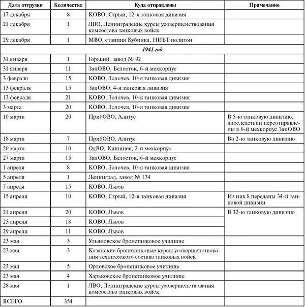 Однако приведенные сведения требуют корректировки Дело в том что они не - фото 21