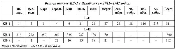 На танках выпуска 1950 года устанавливалась 762мм пушка Л11 Включая - фото 226