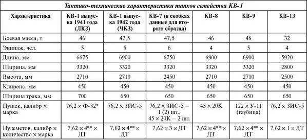 На танках выпуска 1950 года устанавливалась 762мм пушка Л11 Включая - фото 227