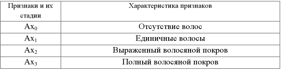 3 У мальчиков и юношей помимо того оцениваются пубертатное набухание - фото 9