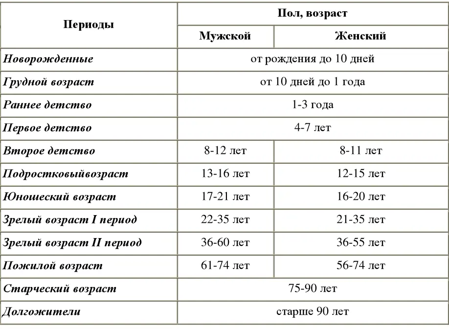 Данная периодизация в настоящее время признана наиболее удачной считается что - фото 20