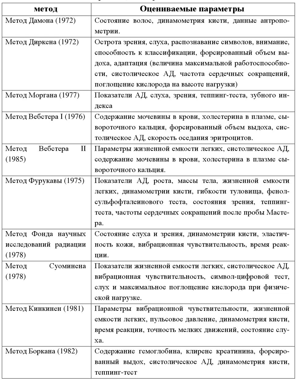 Биологический возраст зрелого человека во многом зависит от наследственности - фото 13