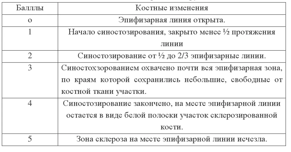 При определении костного возраста отмечается достаточно высокая индивидуальная - фото 7