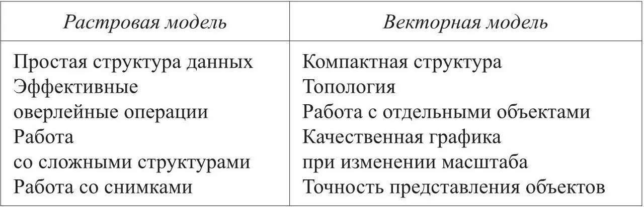 В транспортных инженерных коммунальных ГИС практически всегда используют - фото 11