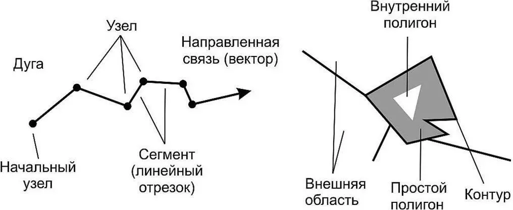 Рис 11 Примитивы линейноузловой модели Для каждого узла у линейных объектов - фото 14