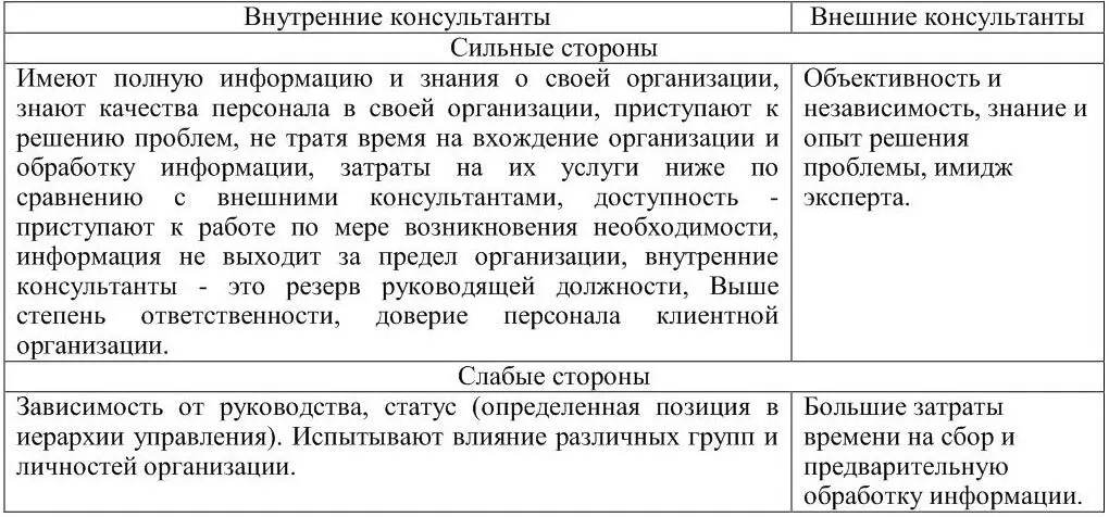 Анализ проблем клиентной организации Проблема это несоответствие - фото 1