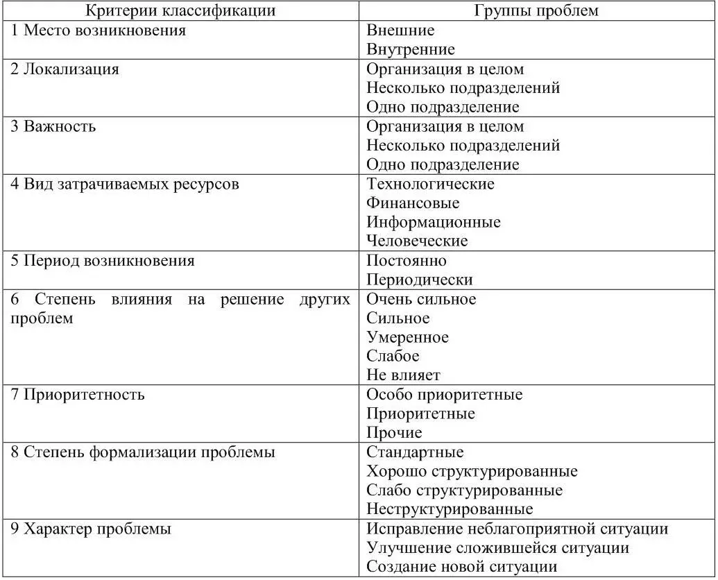 Необходимость решения конкретной проблемы определяется ее значимостью те - фото 2