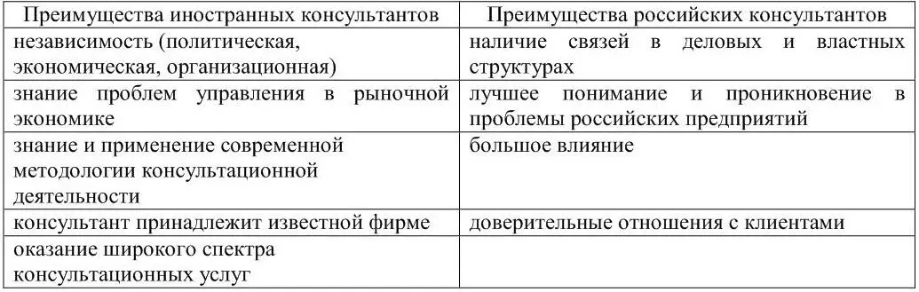 В модели центра затраткритериями эффективности подразделения внутренних - фото 3