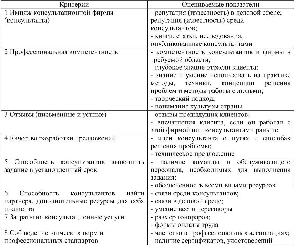 Методы консультированияС точки зрения методов можно различать следующие формы - фото 4