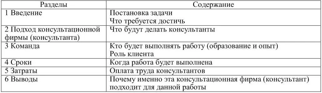 В таблице приведено краткое содержание технического предложения на разработку - фото 6