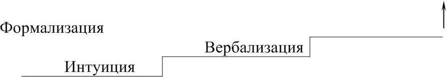 6 Механизм синергетической альтернативы является способом снятия - фото 1