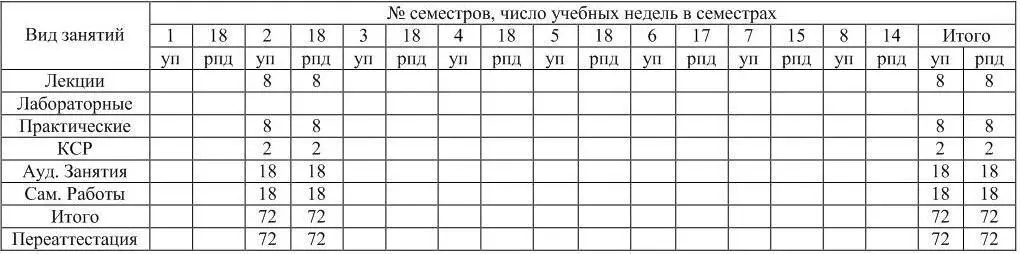 Заочная форма обучения на базе среднего полного общего образования 5 лет - фото 2