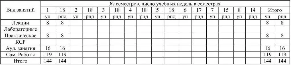 Заочная форма обучения на базе среднего профессионального образования 3 - фото 3