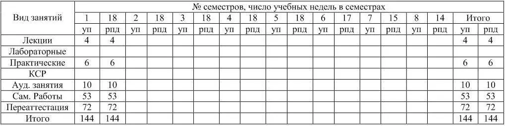 Заочная форма обучения на базе высшего профессионального образования 3 года - фото 4