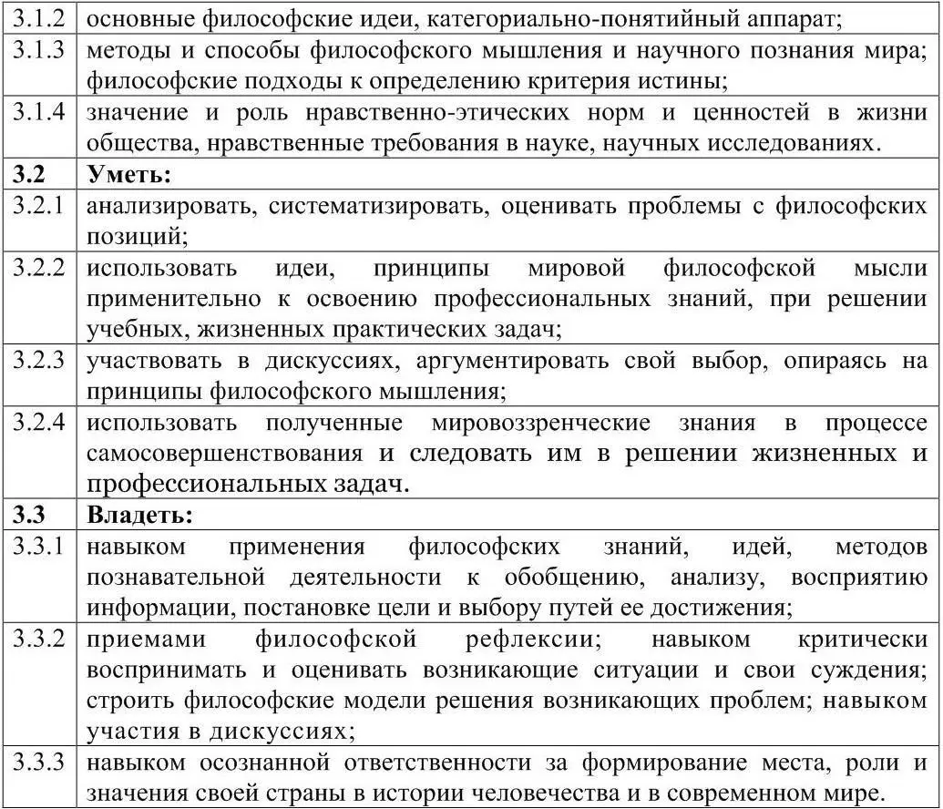 СТРУКТУРА И СОДЕРЖАНИЕ ДИСЦИПЛИНЫ Очная форма обучения на базе среднего - фото 11