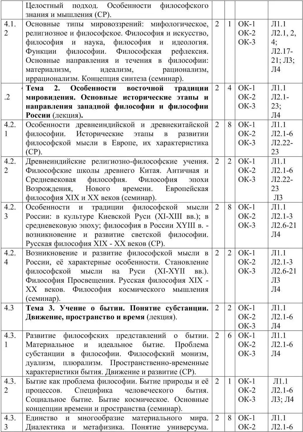 Очная форма обучения на базе среднего профессио - фото 13