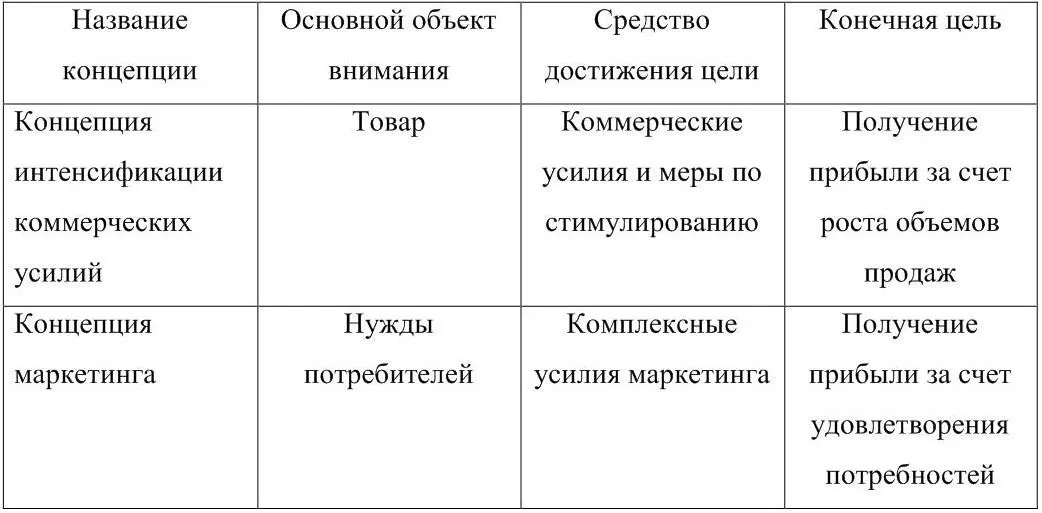 Концепция социальноэтического маркетинга помогает ответить на вопрос всегда - фото 4