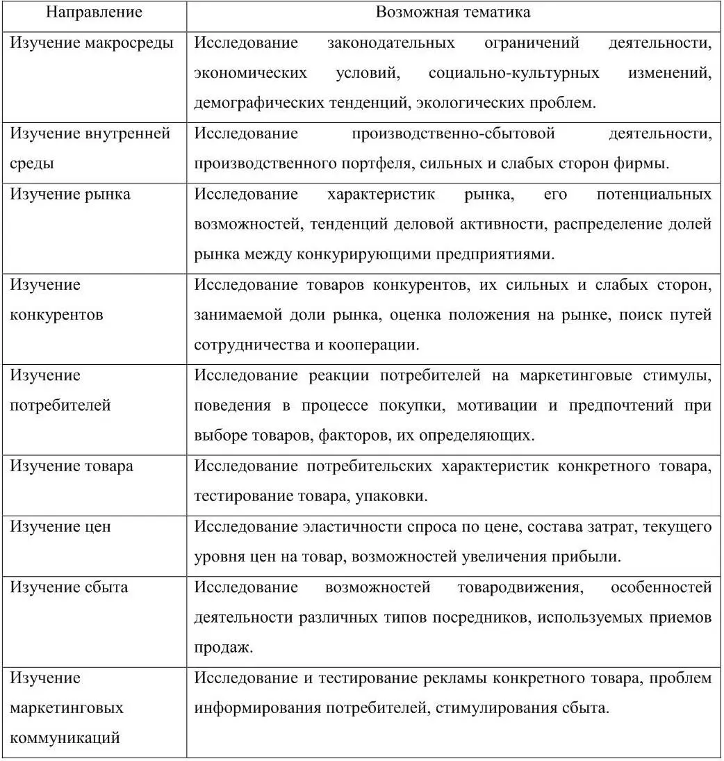 4 система анализа маркетинговой информации это набор эффективных методов - фото 13