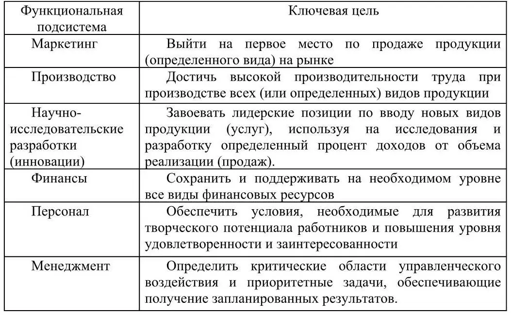 Деятельность менеджеров носит многоцелевой характер Приходится решать - фото 2