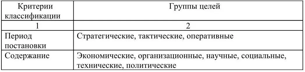 Разнообразие целей и задач менеджмента настолько велико что без комплексного - фото 3