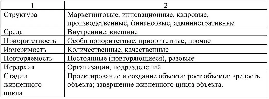 Разнообразие целей и задач менеджмента настолько велико что без комплексного - фото 4