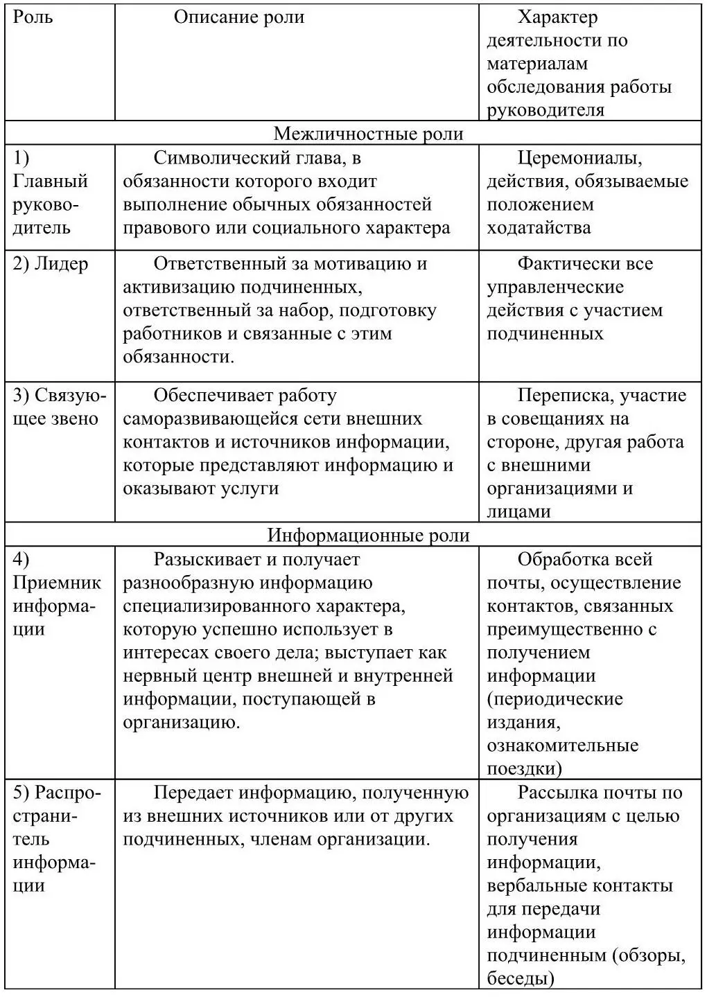 34 Требования к профессиональной компетенции менеджеров Понятие - фото 10