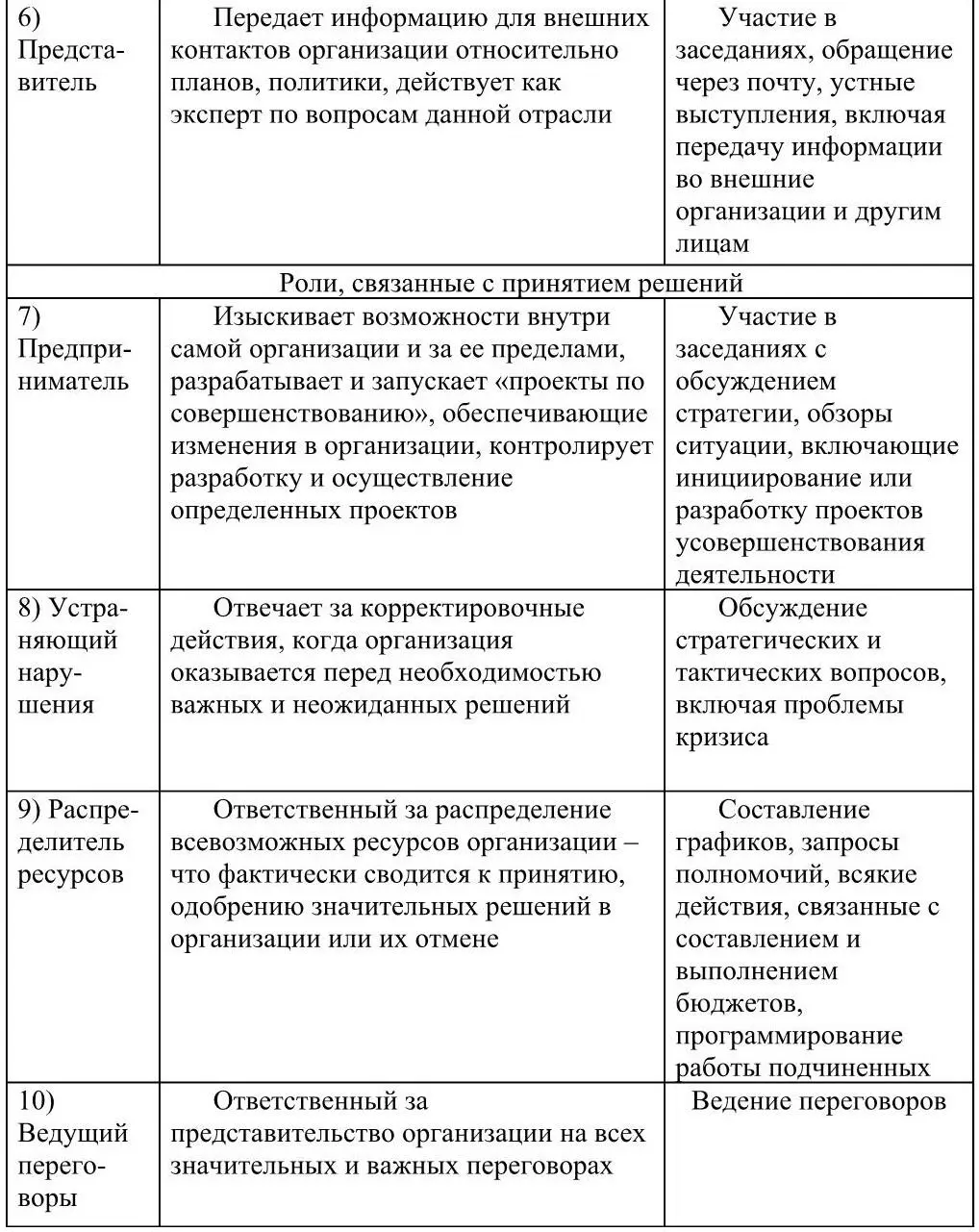 34 Требования к профессиональной компетенции менеджеров Понятие - фото 11