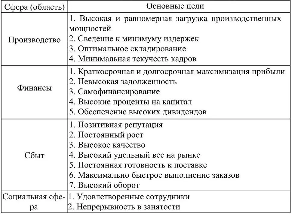 Эффективность менеджмента проявляется через эффективность результативность - фото 4