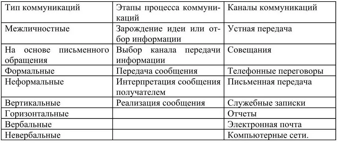 Коммуникация считается успешной если получатель информации понимает ее - фото 8