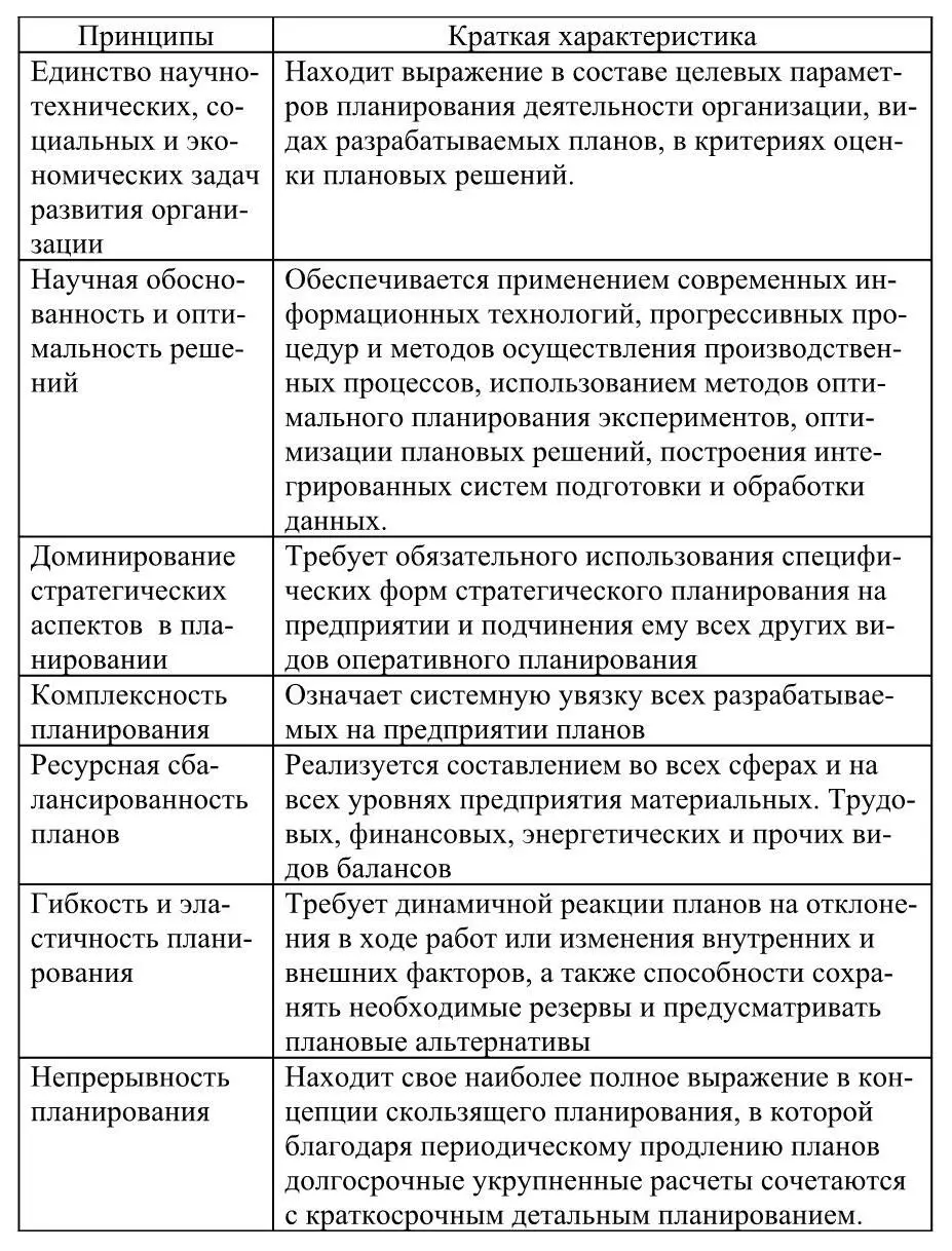 В отечественной практике наследство жестко централизованной системы - фото 15