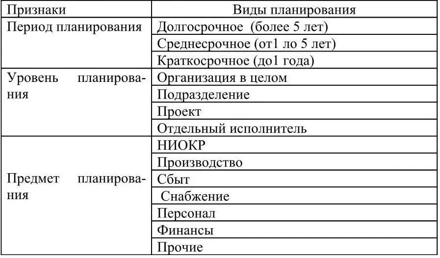 По целевой ориентации различают стратегическое и оперативное планирование - фото 16
