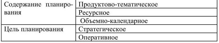 По целевой ориентации различают стратегическое и оперативное планирование - фото 17