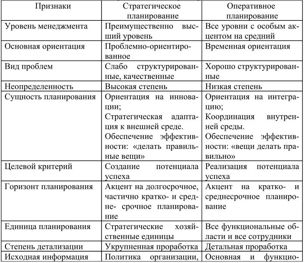 Содержательный аспект в планировании отражается в трех видах плановых расчетов - фото 18