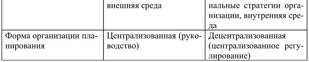 Содержательный аспект в планировании отражается в трех видах плановых расчетов - фото 19